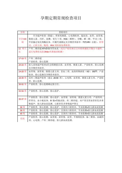 孕期定期常规检查项目