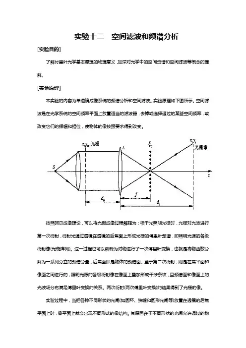 空间滤波和频谱分析