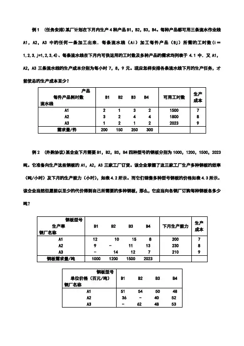 数学建模线性规划上机题
