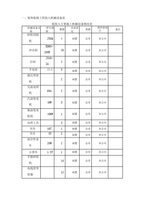装饰装修工程投入机械设备表