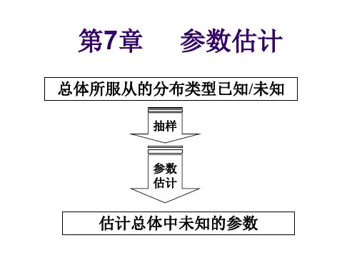 概率论与数理统计-第七章--参数估计.ppt
