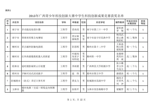2013年广西青少年科技创新大赛中学生科技创新成果竞赛获奖名单