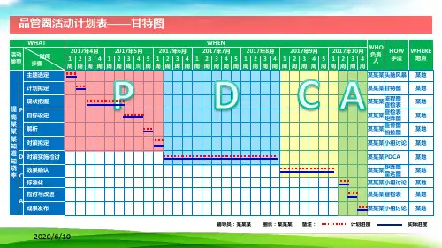 品管圈活动计划表——甘特图模板
