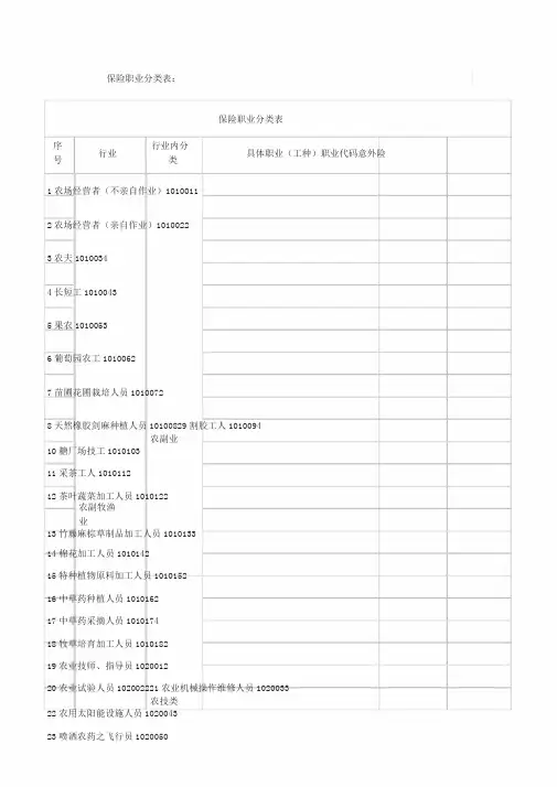 保险职业分类表