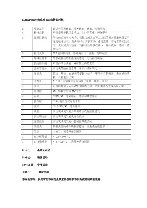系统性红斑狼疮活动度评分