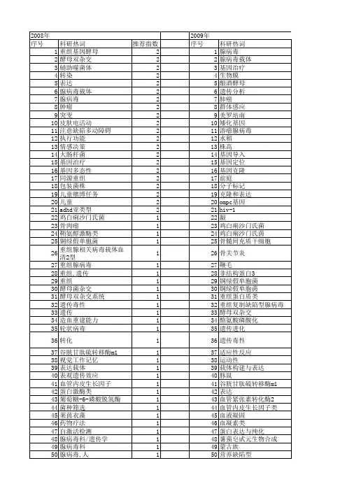 【国家自然科学基金】_缺陷型_基金支持热词逐年推荐_【万方软件创新助手】_20140801