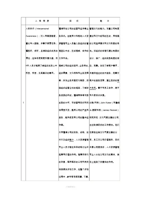 人力资源人员胜任力模型