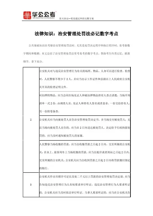 法律知识：治安管理处罚法必记数字考点