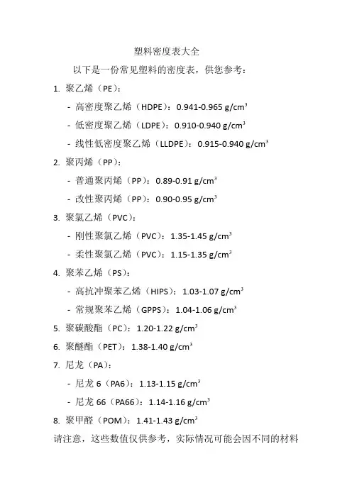 塑料密度表大全