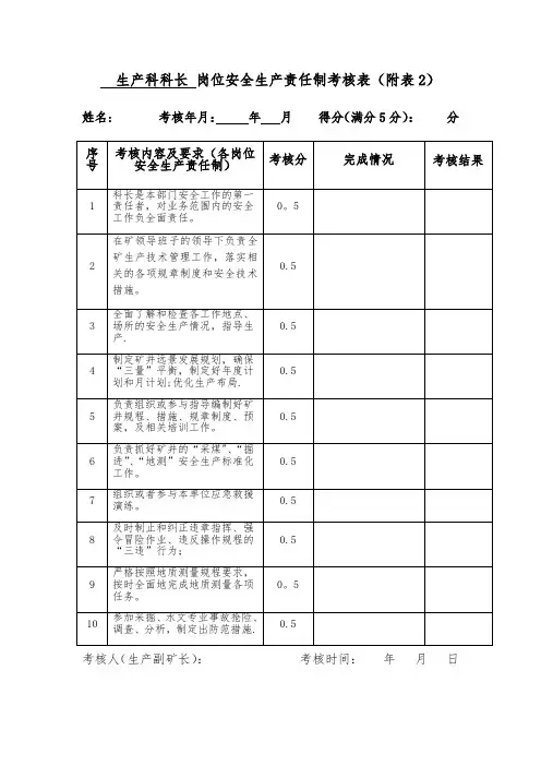 煤矿生产科岗位安全生产责任制考核表