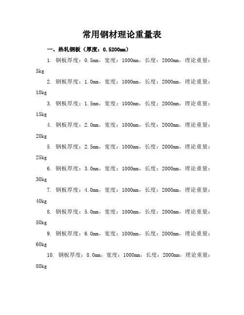 常用钢材理论重量表