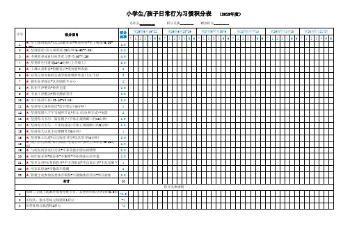 小学生孩子日常行为习惯积分表