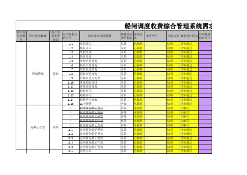 需求跟踪矩阵