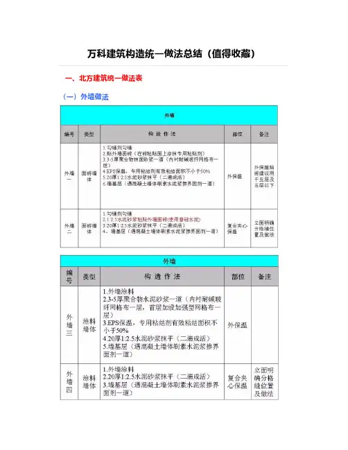 万科建筑构造统一做法总结(值得收藏)