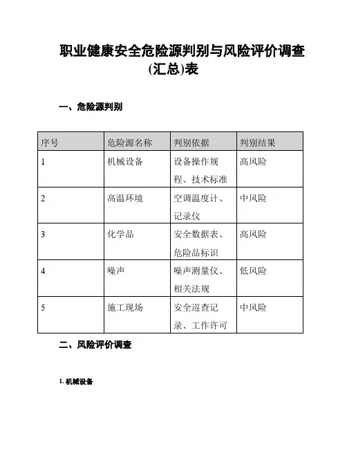 职业健康安全危险源判别与风险评价调查(汇总)表