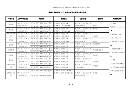 贵州大学法学院硕士研究生复试方案一览表