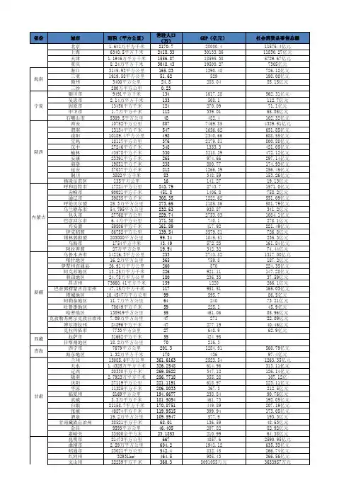 全国城市2017年基础数据(面积GDP及社会消费品零售总额)