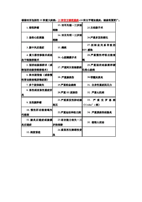 福禄双至包括的35种重大疾病