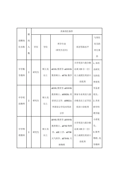 招聘岗位名称