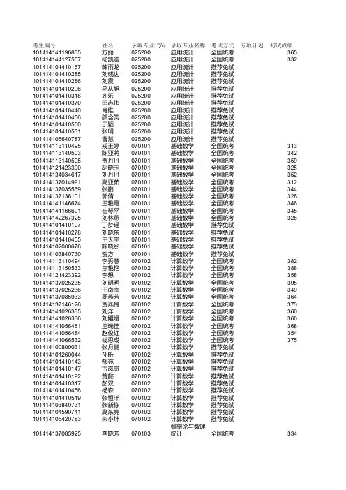 大连理工大学2014年硕士拟录取名单_201454171524
