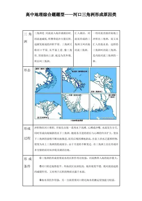 一轮复习高中地理综合题题型——河口三角洲形成过程和原因类