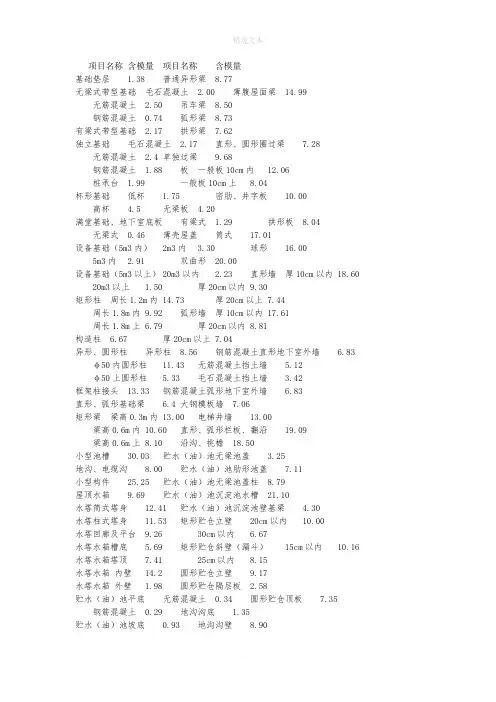 每立方混凝土模板含量经验数据表