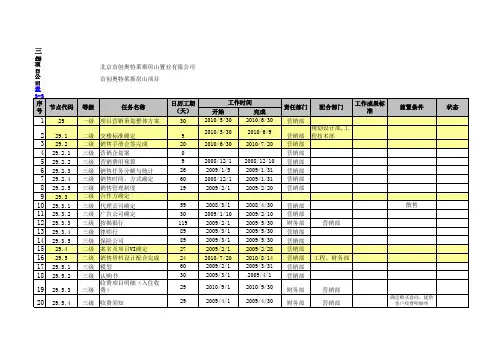 房地产开发三级节点计划报表