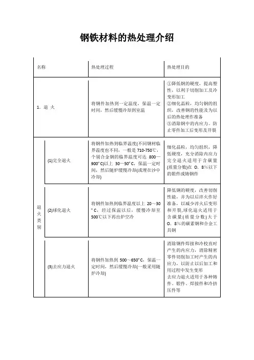 钢铁材料的热处理介绍