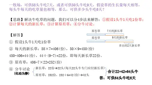 小学奥数中的牛吃草问题