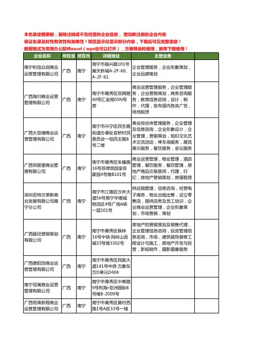 新版广西省商业运营工商企业公司商家名录名单联系方式大全28家