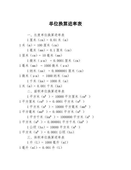 单位换算进率表