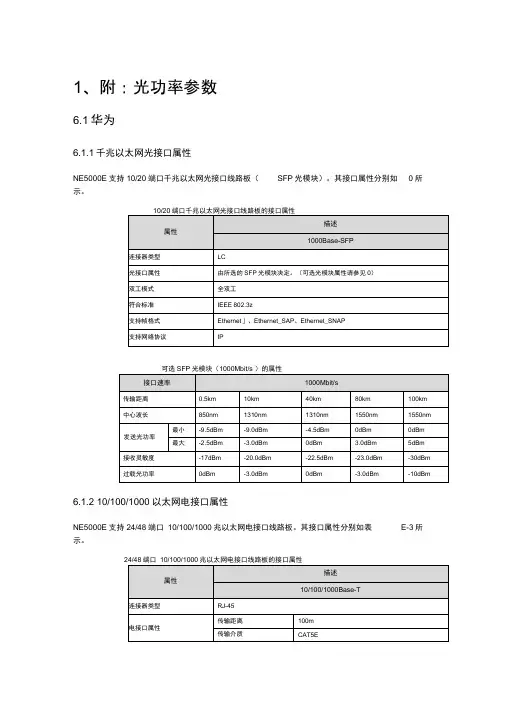 华为光模块类型功率