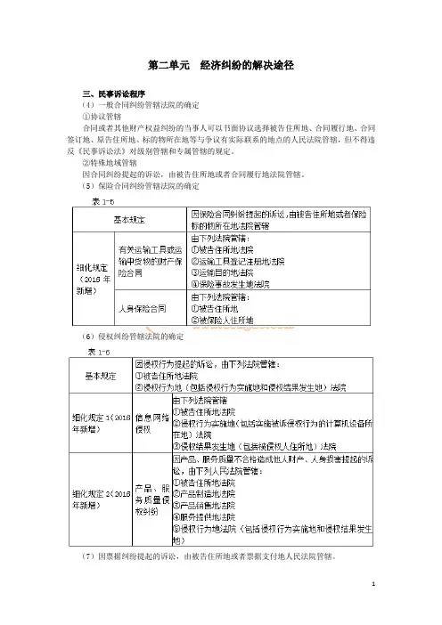 2016经济法基础班讲义007_0106_j