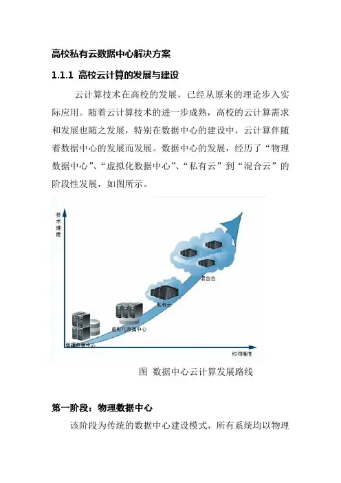 高校私有云数据中心解决方案