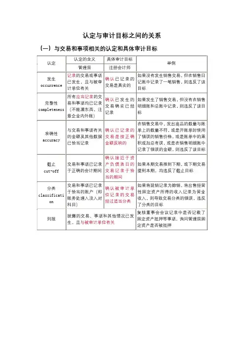 1.+教案--第一章+认定与审计目标之间的关系--19年修订