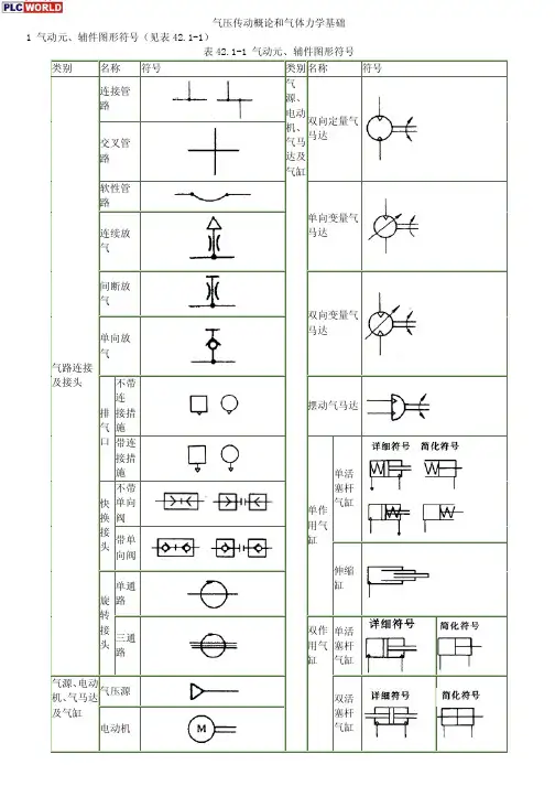 气动元件符号 气动元件符号大全