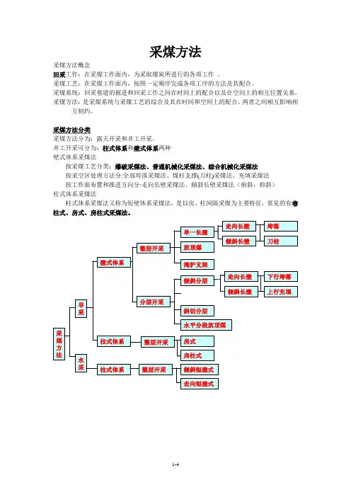 采煤概论之采煤方法
