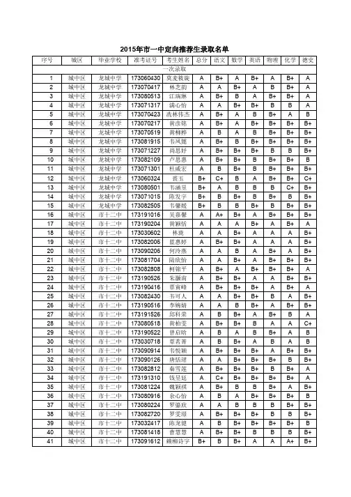 2015年市一中定向推荐生录取名单