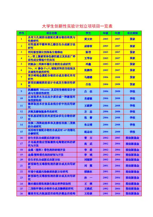 大学生创新性实验计划立项项目一览表