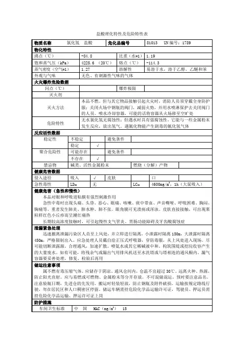 盐酸理化特性及危险特性表