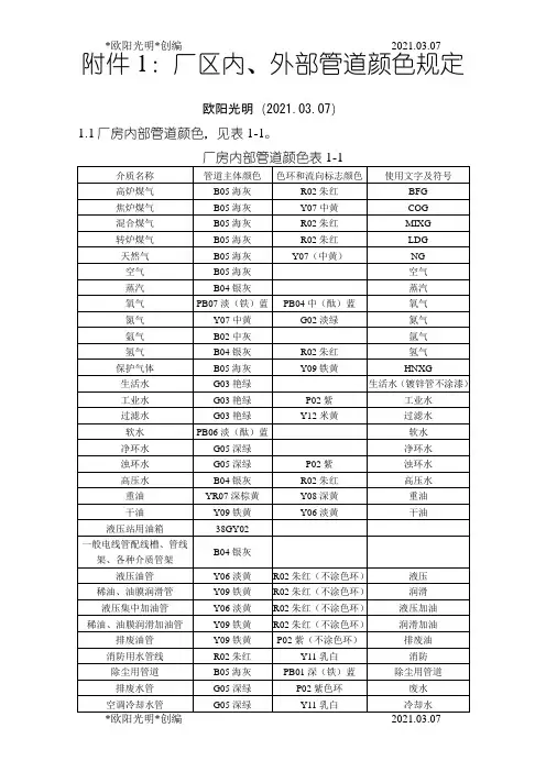 2021年管道颜色及色环标识