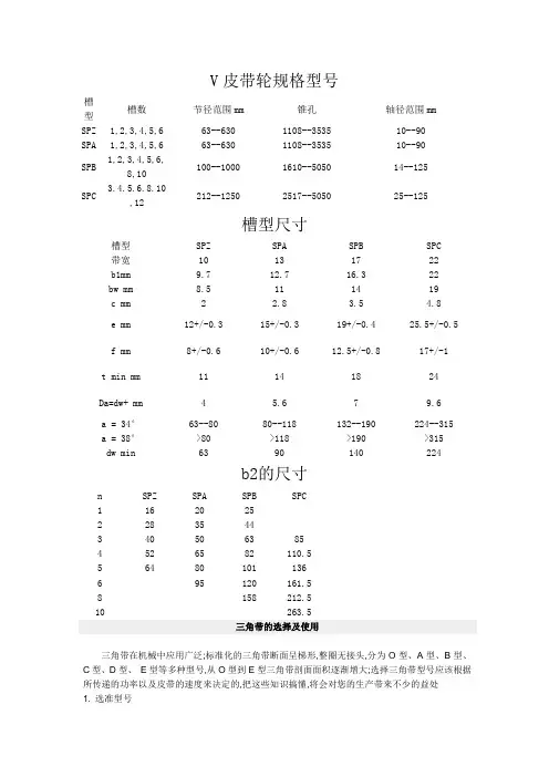V皮带轮规格型号