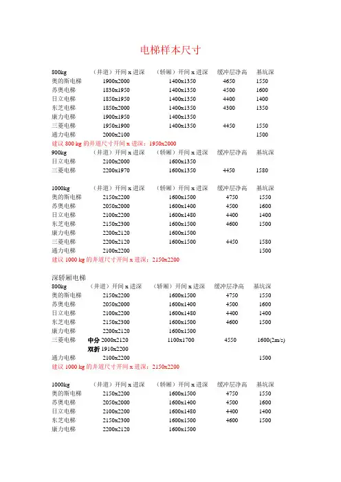 电梯尺寸
