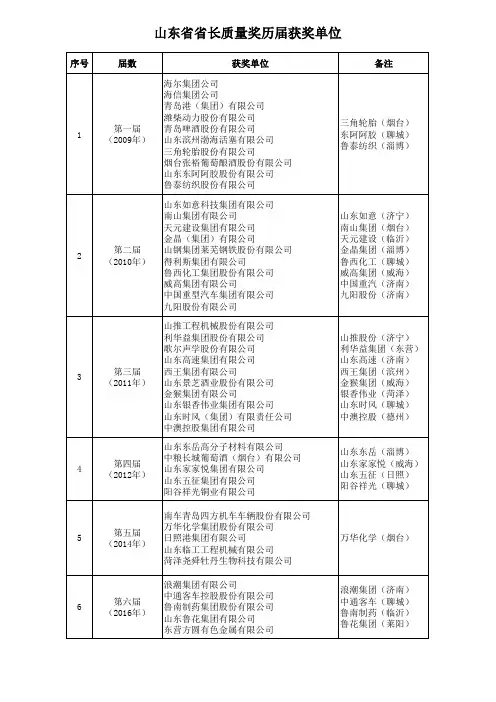 第一至六届山东省省长质量奖获奖单位及个人