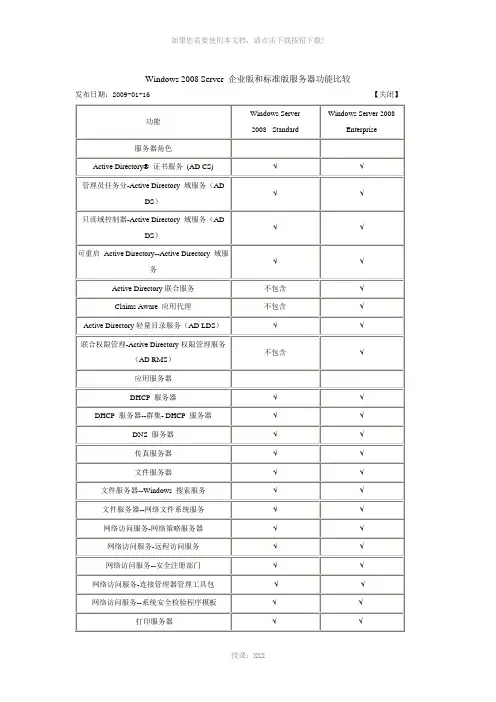 Windows-2008-Server-企业版和标准版服务器功能比较