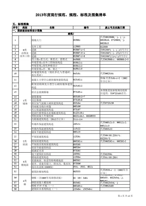 2014年度现行建筑行业标准图集清单