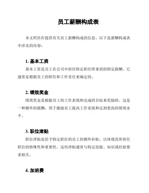 员工薪酬构成表