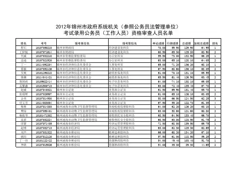 3、2012年锦州市政府系统机关(参照公务员法管理单位