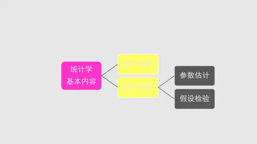 两样本定量资料假设检验PPT课件