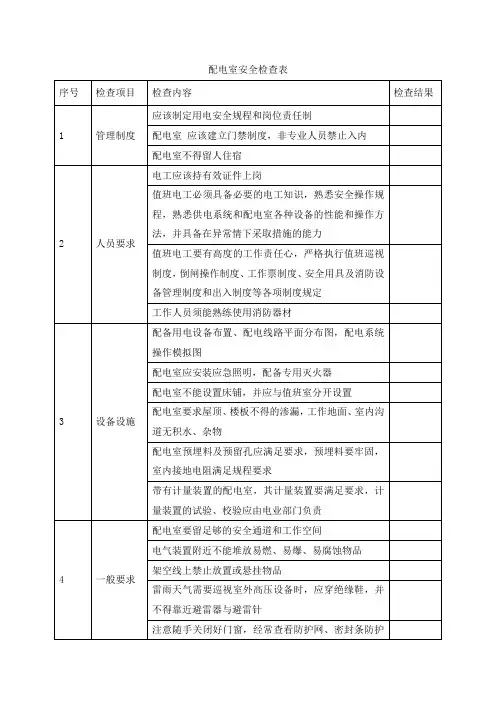 配电室安全检查表